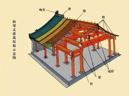 古建属于什么结构类型（古建筑属于）