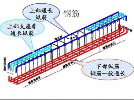 钢筋房梁结构（钢筋房梁结构图解）