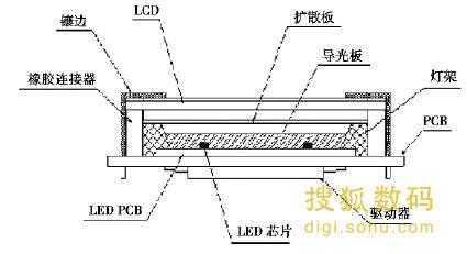 led背光源结构图（led背光电路图）