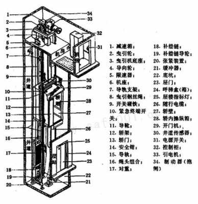 别墅电梯原理与结构（别墅电梯原理与结构图解）