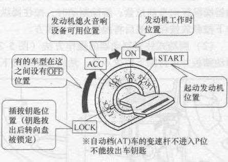 点火开关的结构（点火开关的结构及表示方法）