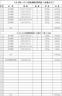 钢结构主材表格（钢构材料表）