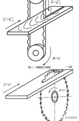 家具机械结构（家具机械结构分析）