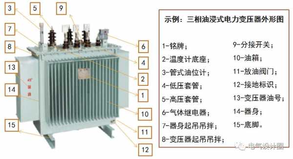 变压器结构（变压器结构图解）