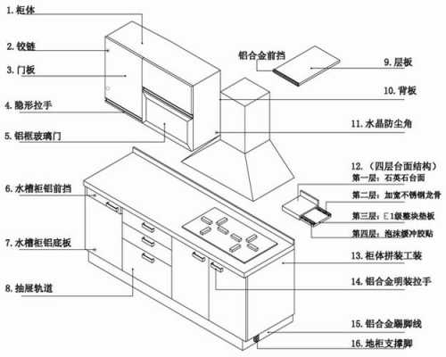 橱柜配件结构名（橱柜配件品牌排行榜）