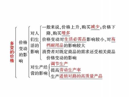 多变的价格知识结构图（多变的价格讲解）