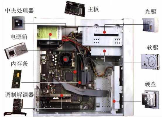 电脑结构详细介绍（电脑结构基本知识图解）