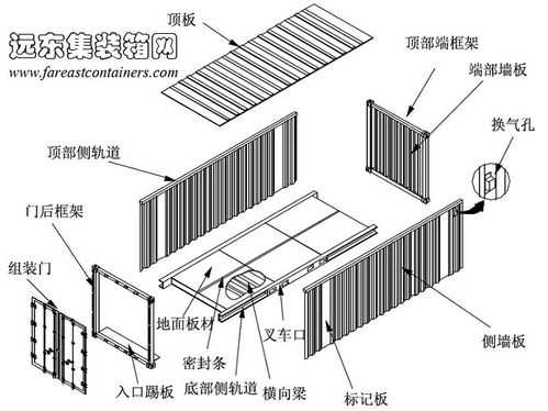 集装箱底部结构图（集装箱底部结构图怎么画）