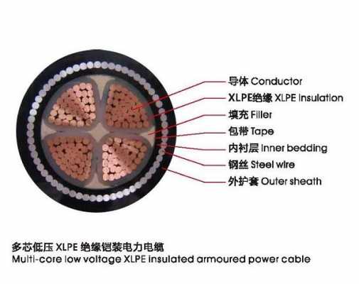 wdzn电缆结构（wdzyjv电缆）