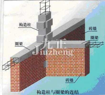 砖混结构构件（砖混结构构件有哪些）