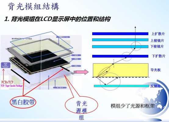 背光的结构（背光的组成部分）
