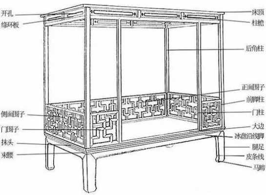 架子床各结构名称（架子床组装图纸）