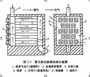 空气热交换器结构（空气热交换器结构图解）