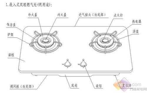 天然气灶的内部结构图（天然气燃气灶构造）