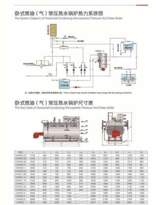 常压热水锅炉结构（常压热水锅炉结构图片）