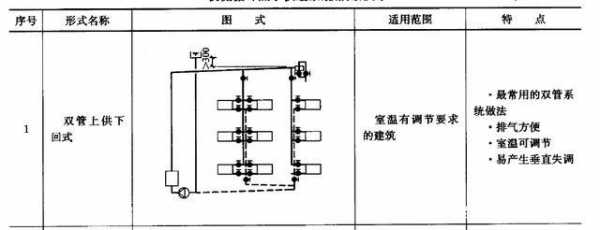 彩暖结构（彩暖图片）