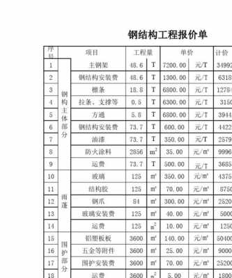 钢结构税金是多少（钢结构工程税率为13%）