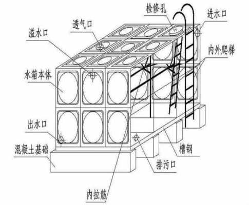 拉绳水箱结构图（拉绳水箱安装视频）