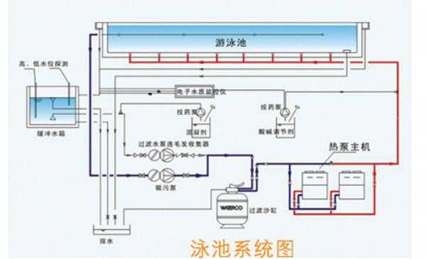 泳池供热水热泵结构（泳池供热水热泵结构图）