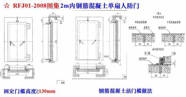 钢结构门套（钢结构门包边图集）