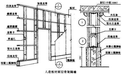 隔墙对接结构（隔墙对接结构有哪些）