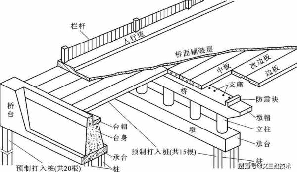 桥梁上部结构（桥梁上部结构施工方法有哪些）