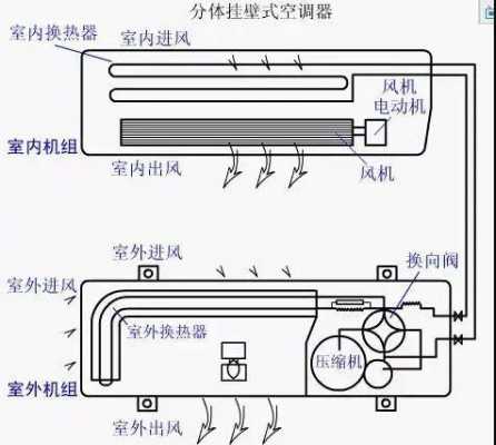 分体空调结构特点（分体式空调四大部件）