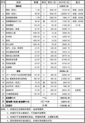 钢结构廊架施工工艺（钢结构廊架人工费报价明细表）