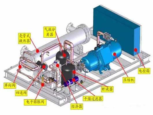 风冷螺杆机组结构（风冷螺杆机组结构图）