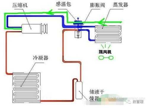 汽车空调的结构图（汽车空调结构图解剖图）