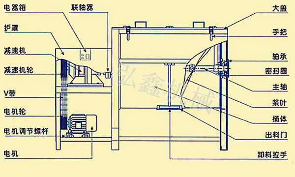 卧式搅拌机结构（卧式搅拌机工作原理）