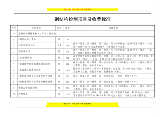 结构检测费用（结构检测费用由谁承担）