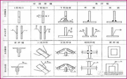 钢结构拼装图纸（钢结构拼装图纸标注符号大全）