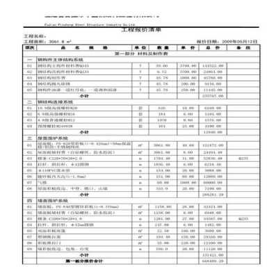 钢结构厂房重置价（钢结构厂房重置价格）