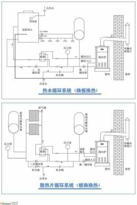 中央空调锅炉结构图（中央空调锅炉制热原理图）