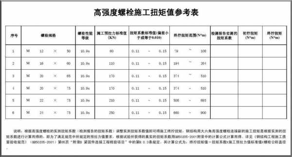 钢结构高强螺栓扭矩（钢结构高强螺栓扭矩检测规范）