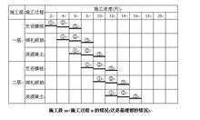 工段结构（工段划分）