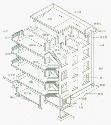 建筑和结构装修区别（结构和建筑不一样以哪为准）