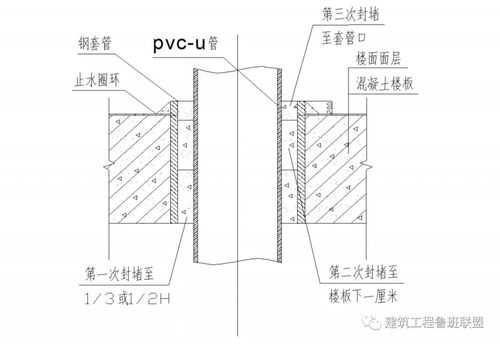 穿结构套管封堵（套管与管道间封堵做法）