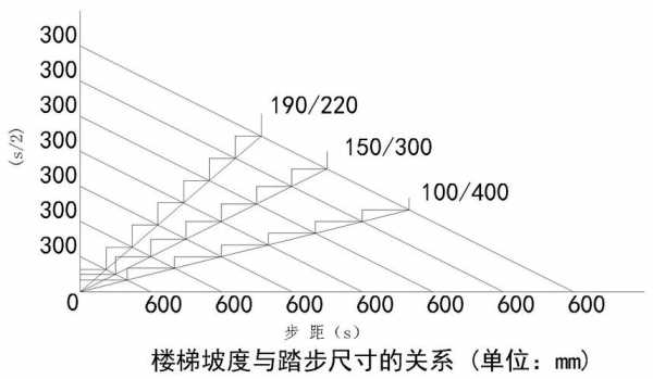 钢结构楼梯坡度算法（钢结构楼梯坡度规范）