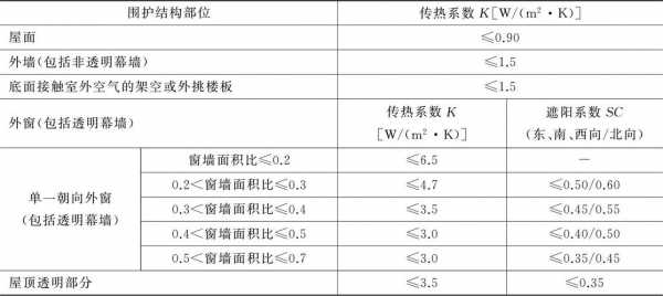 建筑围护结构传热系数（建筑围护结构传热系数的影响因素）