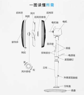 落地扇内部结构图（落地扇工作原理图）