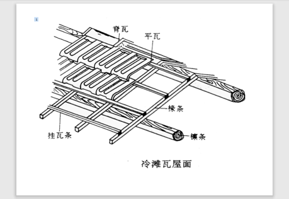 瓦屋顶结构（瓦屋屋顶结构）