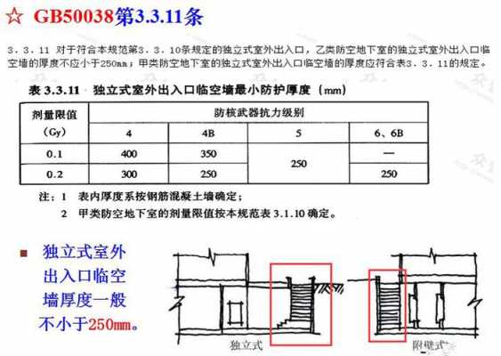 人防区域结构净高（人防区层高）