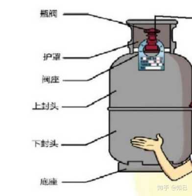 煤气罐结构图（煤气罐结构图解大全）