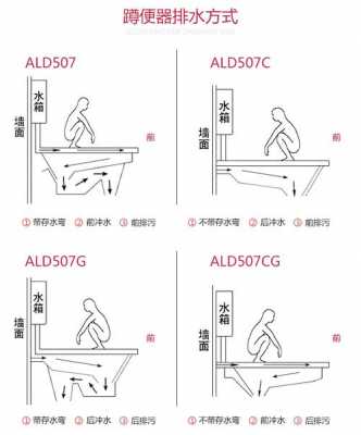 蹲坑结构原理（蹲坑构造原理图解疏通）