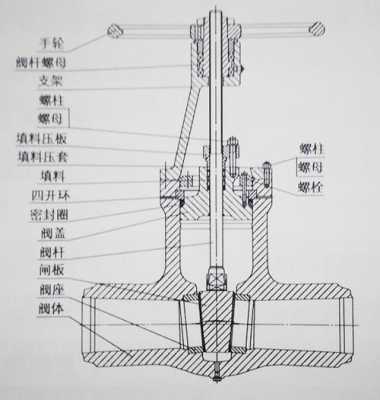 水管截止阀门结构（水管截止阀门结构图解）