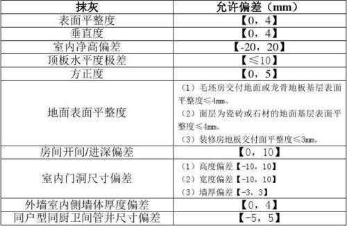 楼层净高结构允许误差（建筑室内净高层高偏差规范）