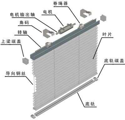 百叶结构推杆（百叶窗杆怎么卸下来图解）