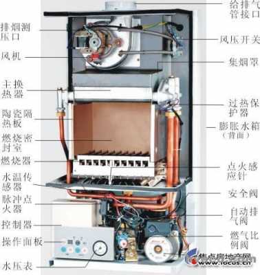 燃气取暖结构图（燃气取暖图片）